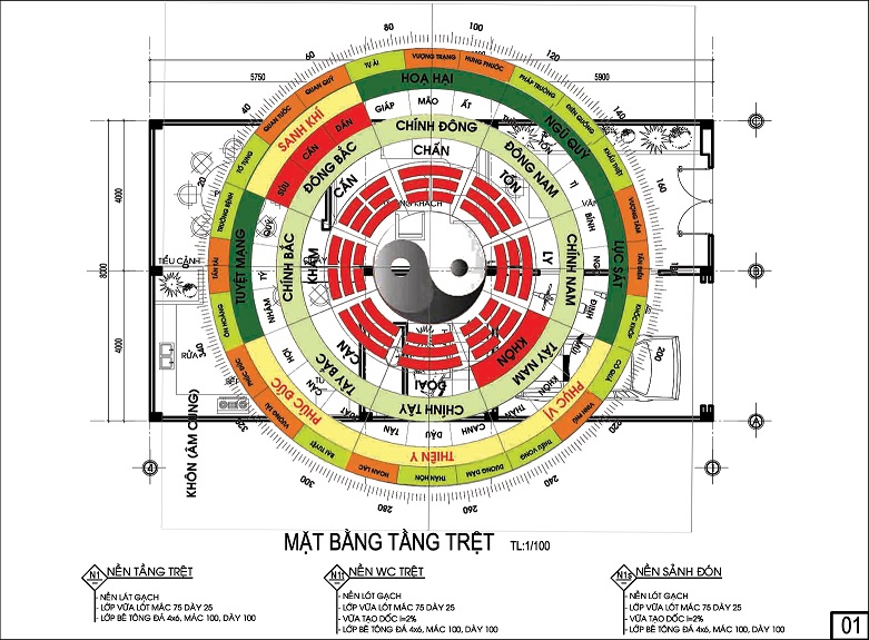 Bát trạch là gì?