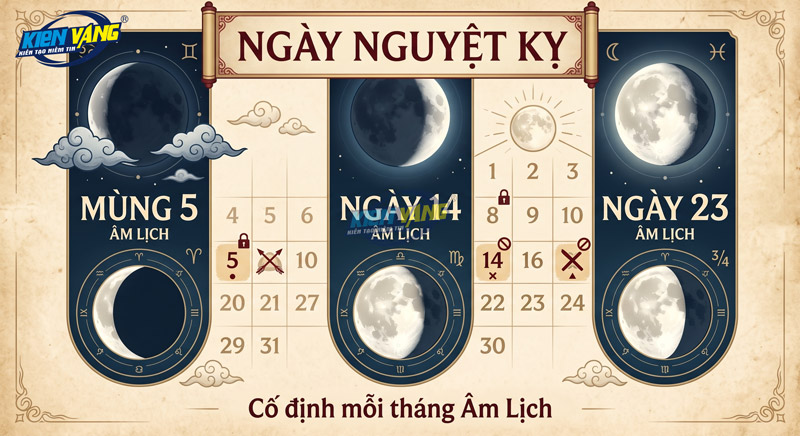 Ngày nguyệt kỵ là 3 ngày cố định mùng 5, 14 và 23 âm lịch